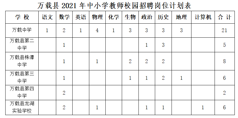 萬載在線最新職位招聘，職業(yè)發(fā)展的首選平臺