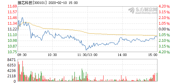 振芯科技股票，投資者的明智選擇？