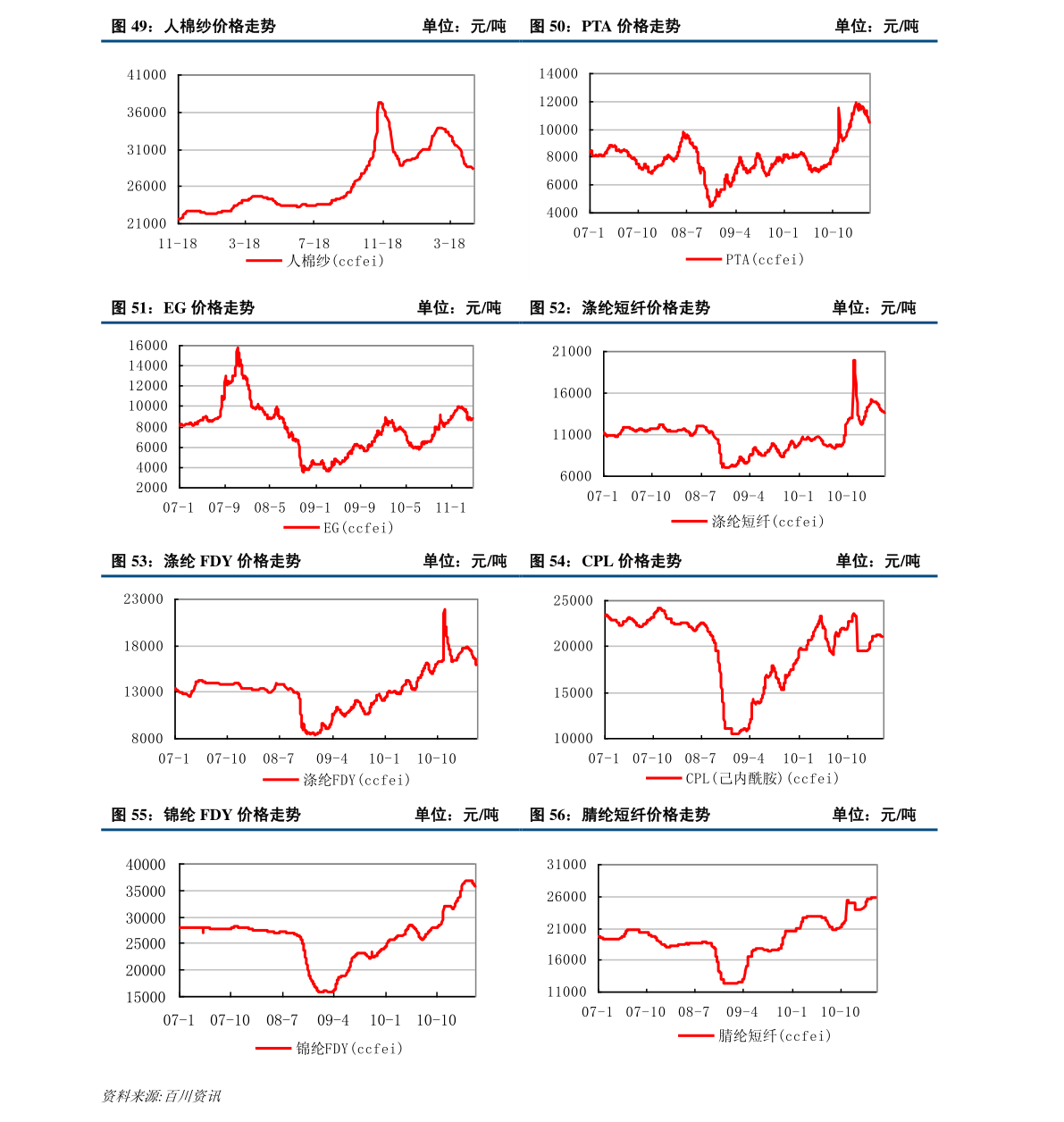 紙白銀價(jià)格,紙白銀價(jià)格，歷史背景、重大事件與地位