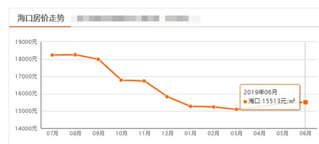 ?？诔芜~最新房價走勢詳解與購房全攻略