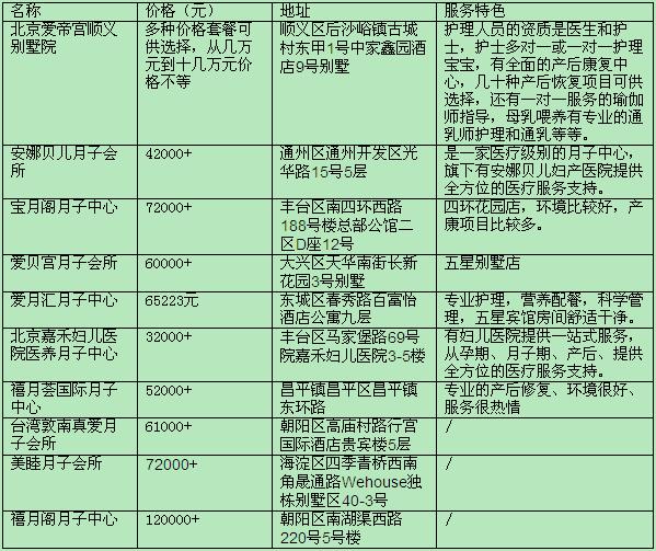 ??北京月子中心價格表全解析，超詳細(xì)解讀！??