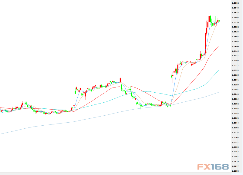 英鎊期貨行情，科技新品引領(lǐng)未來投資體驗(yàn)重塑