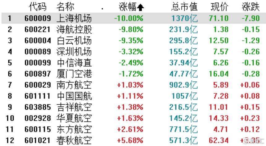 股票中信海直——高科技領(lǐng)航者重塑投資未來
