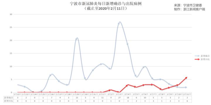 嘉興新增病例詳解與應對指南，從初學者到進階用戶的全方位指導
