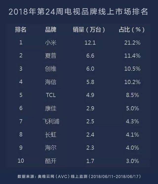 電視品牌傳奇之旅，鑄就視覺盛宴的輝煌歷程