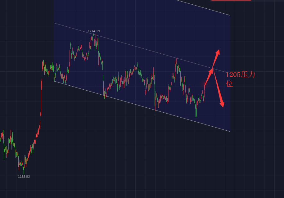外匯倫敦金行情，科技引領(lǐng)黃金投資的未來之路
