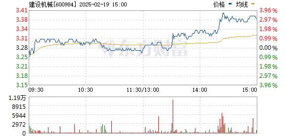 建設(shè)機(jī)械股票，科技重塑未來，前沿機(jī)械魅力體驗(yàn)之旅