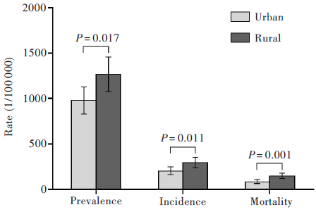 最新高血壓發(fā)病率分析報告發(fā)布，揭示最新趨勢與數(shù)據(jù)
