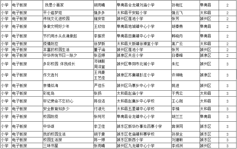 最新元氏局領導名錄公布