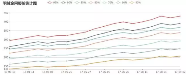羽絨行情、羽絨價格深度解析，羽絨金網(wǎng)視角的觀點闡述