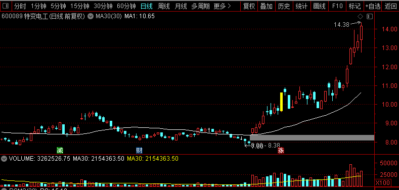 特變電工股票行情深度解析及市場(chǎng)展望