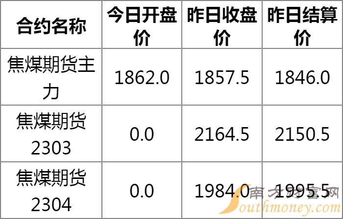 今日焦煤最新報價及市場走勢分析與前景預測