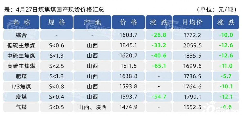今日焦煤最新報價及市場走勢分析與前景預測