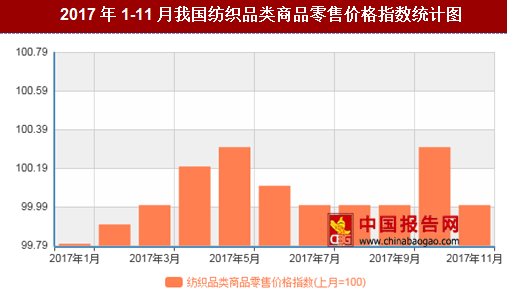 紡織行情變化，織出未來(lái)，自信成就夢(mèng)想