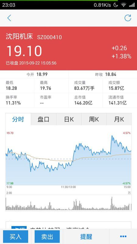 沈陽機床股票行情分析與勵志成長之旅的交織故事。