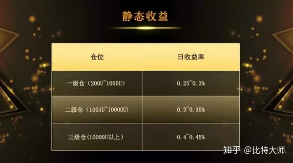 百家號(hào)財(cái)務(wù)配置更新動(dòng)態(tài)通知