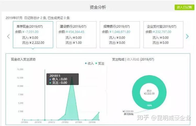 百家號(hào)財(cái)務(wù)配置更新動(dòng)態(tài)通知