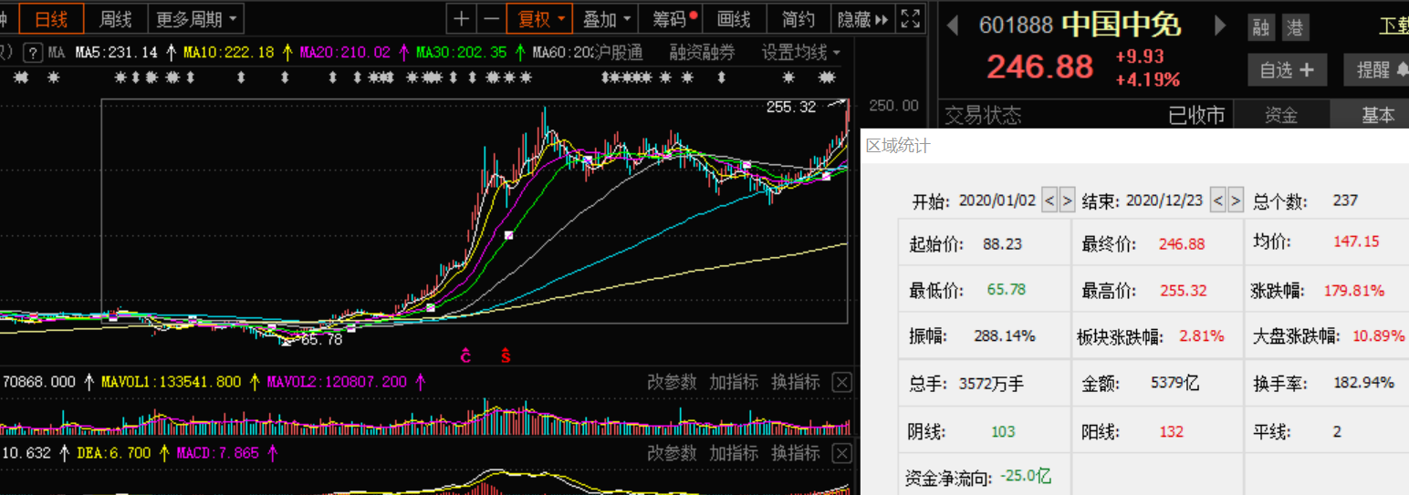 海汽集團(tuán)股票行情深度解析
