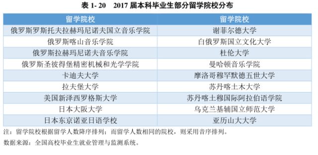 寧夏畢業(yè)生最新就業(yè)信息概覽，就業(yè)市場趨勢與機會解析