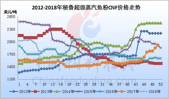 魚粉市場今日行情，友情與陪伴的溫馨故事展開篇章