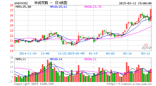 長方集團股票行情，自然美景背后的探索之旅