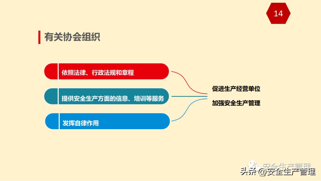 安全生產法最新版本，變革之力與自信成就之源