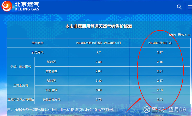 北京天然氣最新價格分析與探討