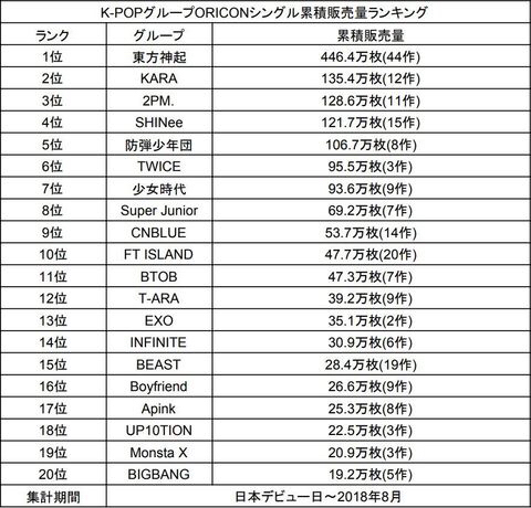 最新單曲銷量排行，音樂界的璀璨星光閃耀