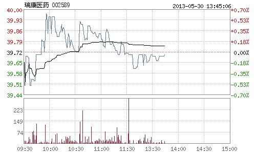 股票瑞康醫(yī)藥，投資指南與深度解析