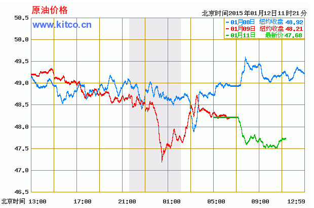 最新國際原油價格走勢圖，全球經(jīng)濟(jì)的風(fēng)向標(biāo)與時代鏡像
