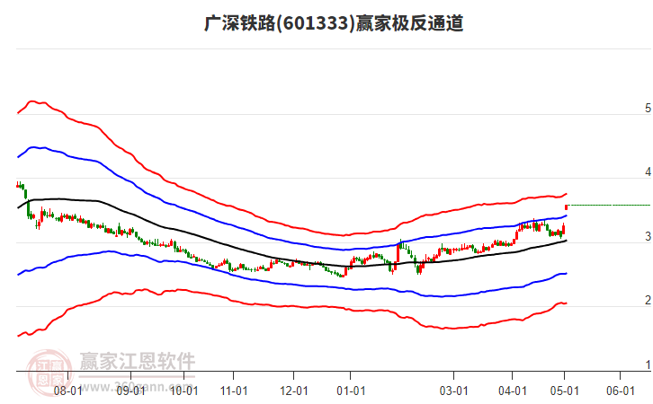 廣深鐵路股票行情，時代的脈搏與投資焦點(diǎn)