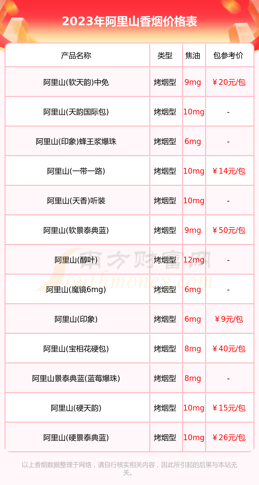 阿里山煙深度探索，價格表與圖片全覽