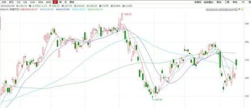 深度解析，美股拼多多行情與市場走勢(shì)及前景展望