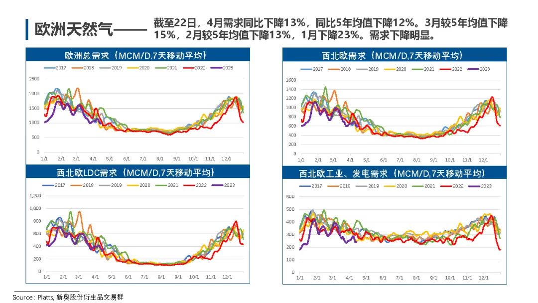 現(xiàn)貨天然氣行情解析及市場走勢展望