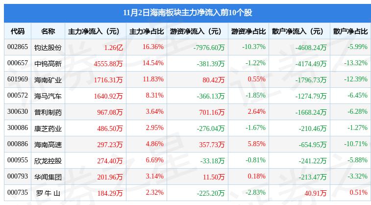海南鈞達(dá)上市計(jì)劃遭遇挫折，原因、影響及前景展望
