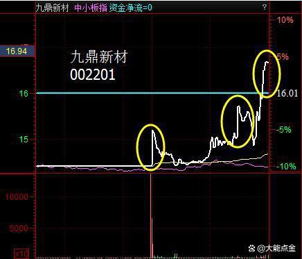 股票釣魚(yú)線(xiàn)詳解，操作指南與步驟攻略