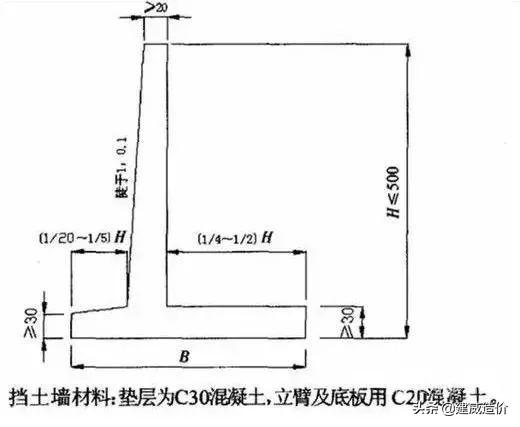 最新?lián)跬翂υO(shè)計規(guī)范，小巷深處的隱藏瑰寶揭秘