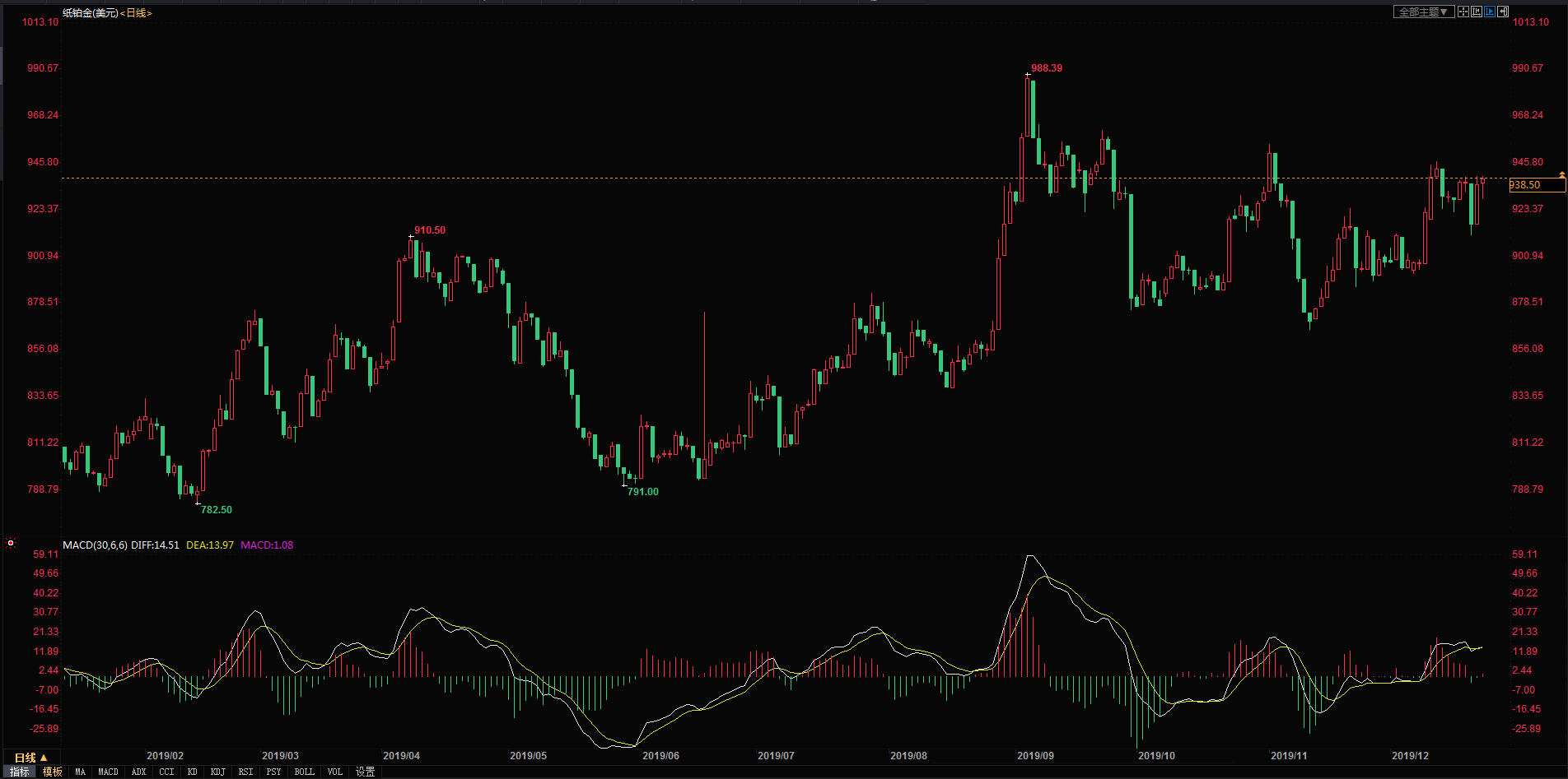 工行紙黃金價格走勢，與自然美景對話的投資之旅