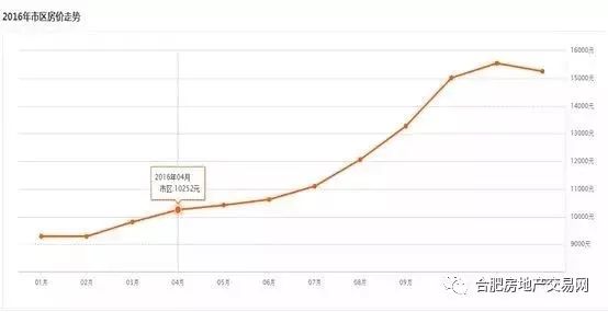 蘇州昆山房價走勢更新，變化帶來機遇，學(xué)習(xí)鑄就自信，樓市動態(tài)揭秘