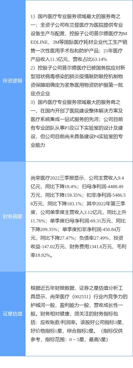 尚榮醫(yī)療股票股吧，變化中的學習之旅，自信成就投資力量