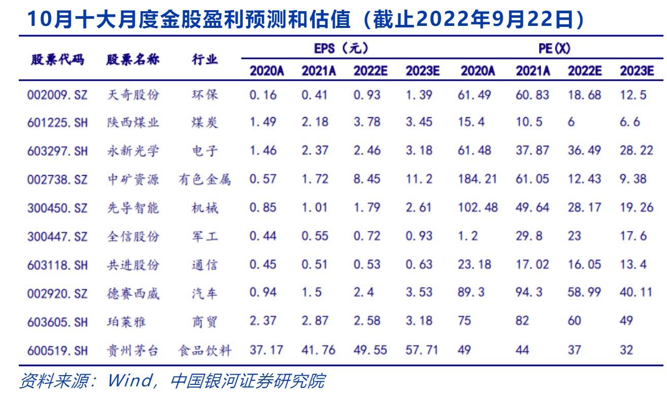 揭秘300450股票行情，股市小故事中的不解之緣