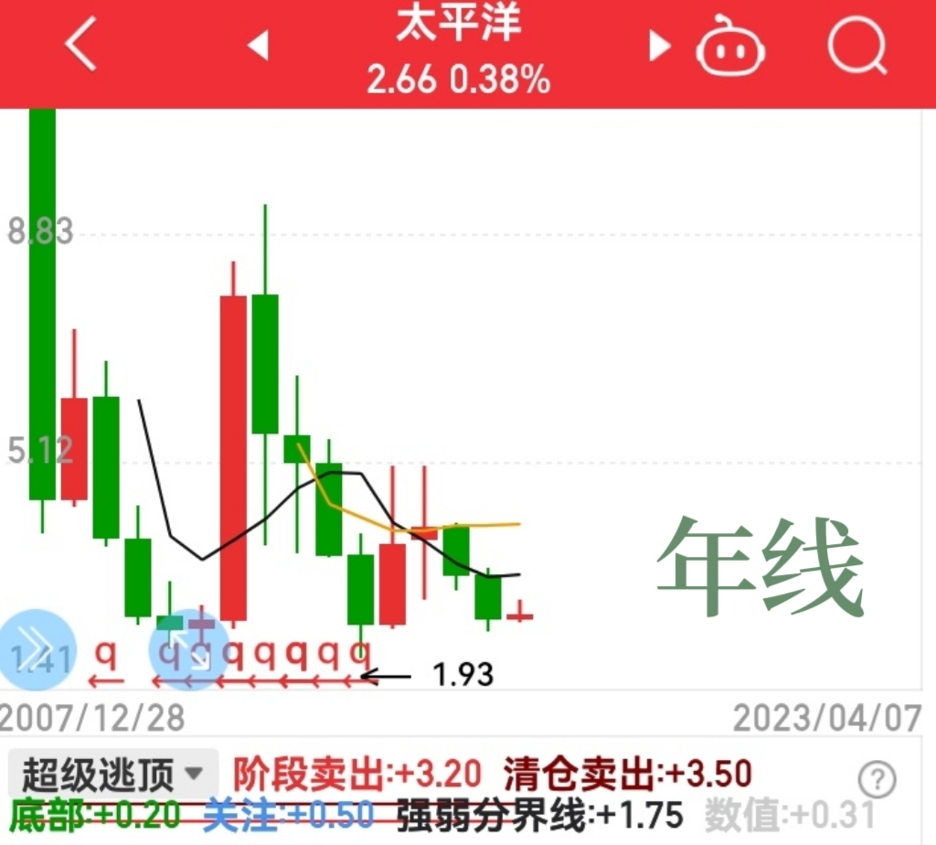 601099太平洋最新動態(tài)