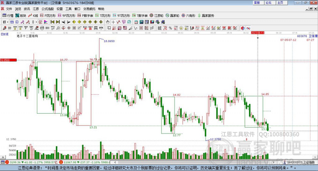 探索股市神秘寶藏，揭秘隱藏版股市之星與獨(dú)特小店故事——聚焦603676股票股吧