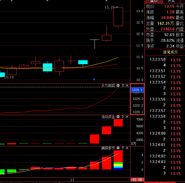 600807股票投資指南，步驟詳解與操作建議