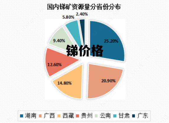 銻礦價格行情，與自然美景的旅行對話探秘