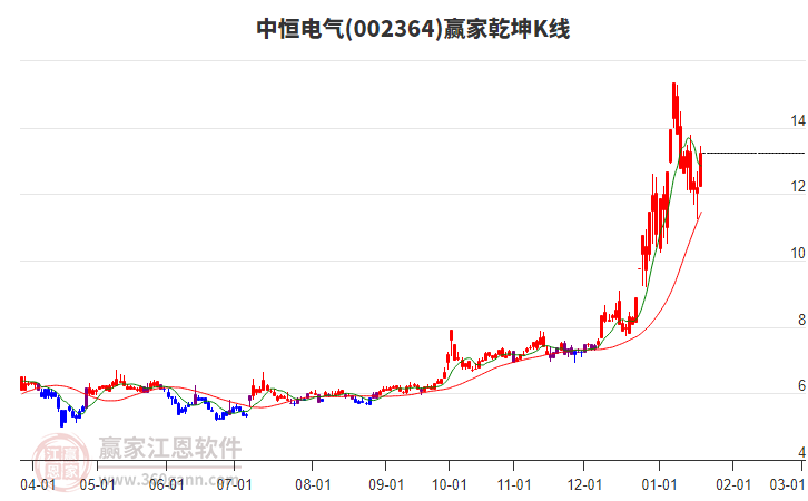 中恒電氣股票，學(xué)習(xí)、變革與自信的成長(zhǎng)之旅