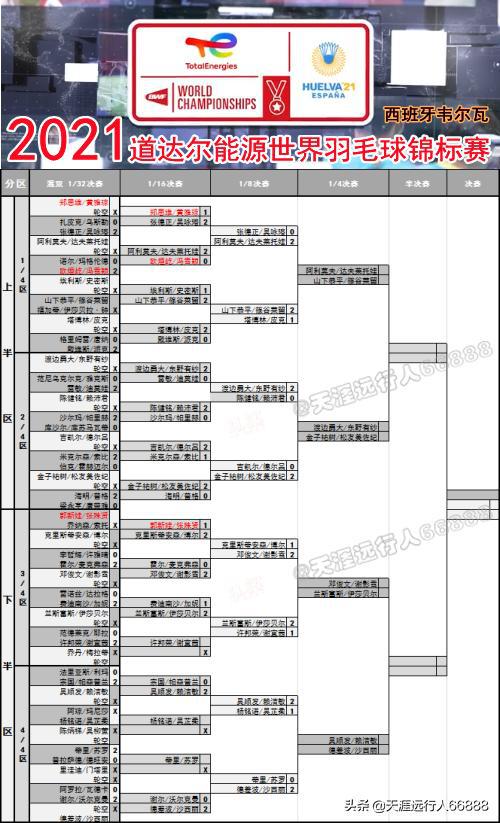羽毛球比賽表格模板詳解，制作指南與使用方法