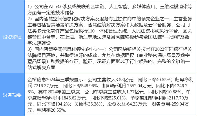 金橋信息最新動(dòng)態(tài)及相關(guān)觀點(diǎn)探討