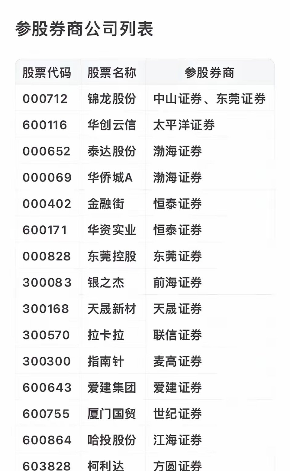 上市公司大全，攀登巔峰之路，自信成就夢想之旅