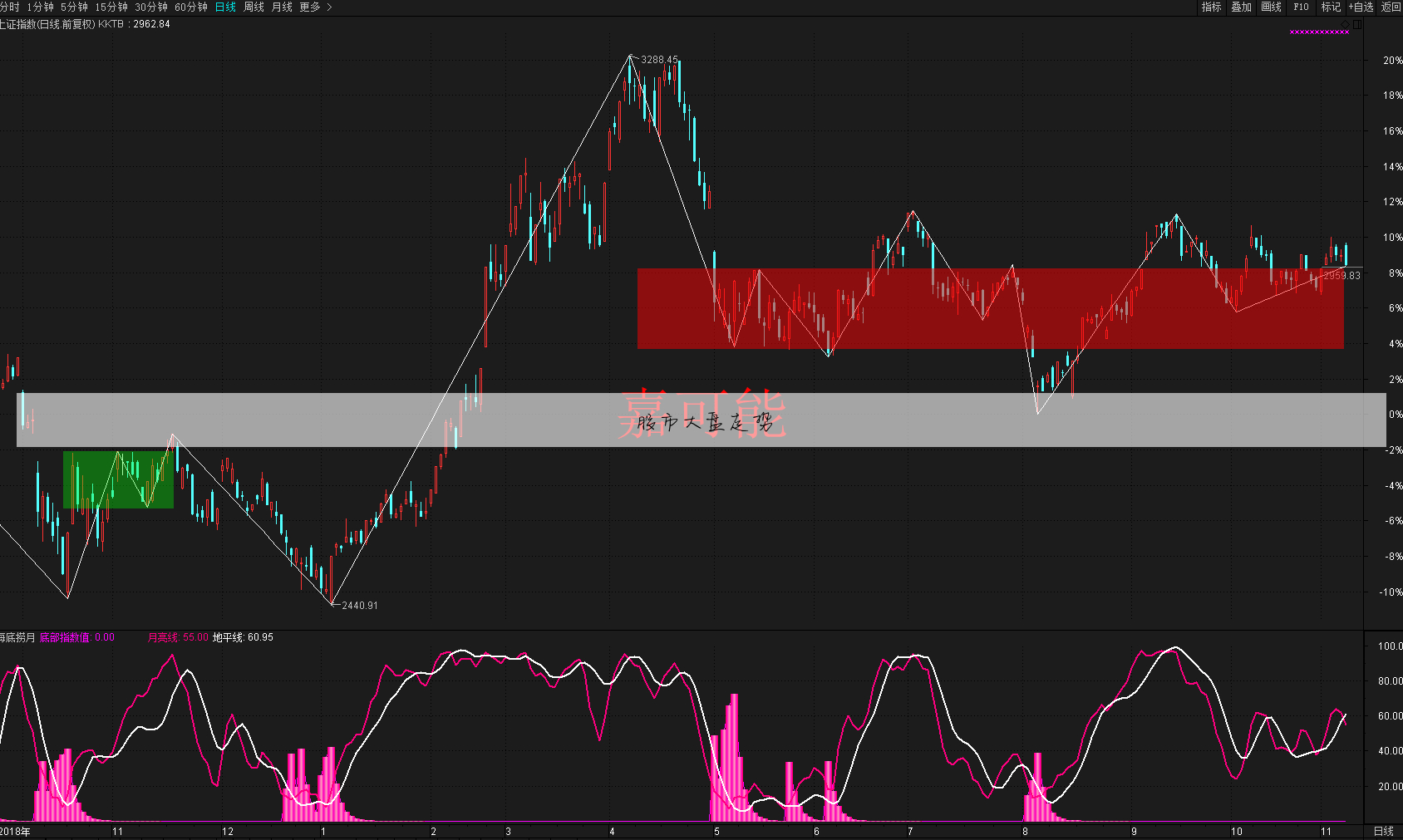 今日股市行情大盤走勢(shì)深度分析與觀點(diǎn)闡述